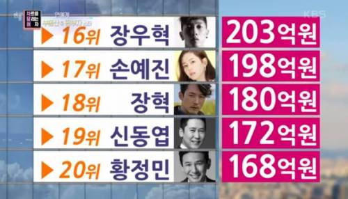 [스압] 연예인 부동산 부자 순위.jpg