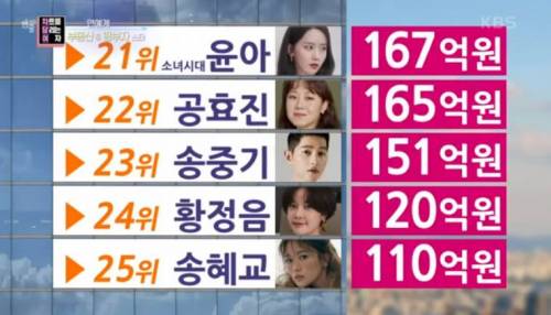 [스압] 연예인 부동산 부자 순위.jpg