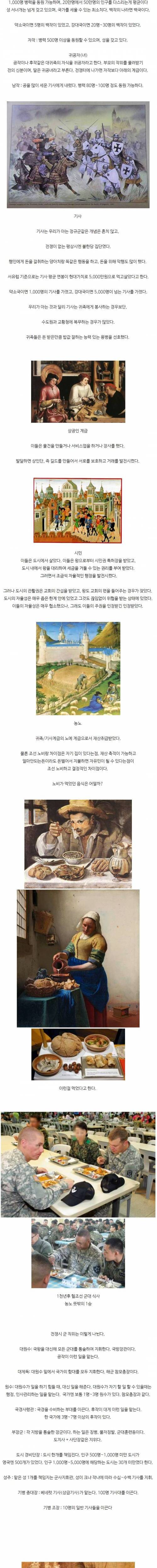 [스압] 유럽의 신분계급 이해하기.jpg