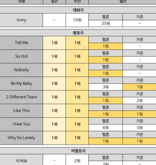 국내 걸그룹역사상 가장 많은 인기를 받았던 걸그룹