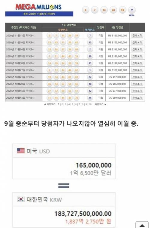미국의 로또 메가 밀리언스 근황.jpg