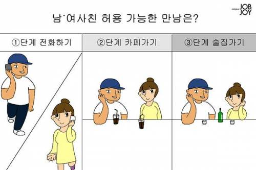 남·여사친 허용 가능한 만남은?