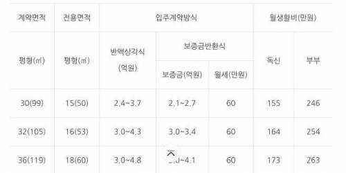 늙으면 실버타운 들어가야지 라는 말을 쉽게하면안되는이유