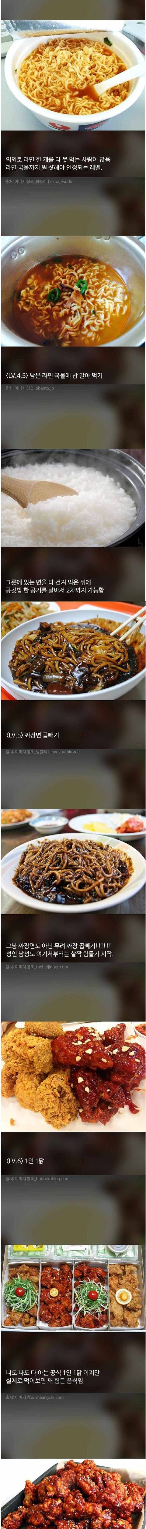 [스압] 위장 크기 레벨.jpg