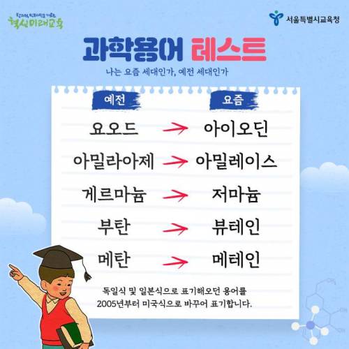 충격과 공포의 신구세대 용어