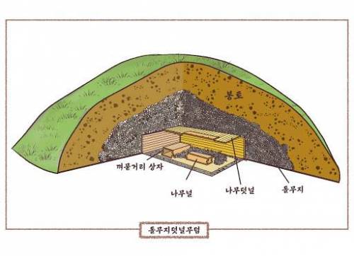 [스압] 왜 유독 신라 고분에서만 유물이 많이 나올까?.jpg