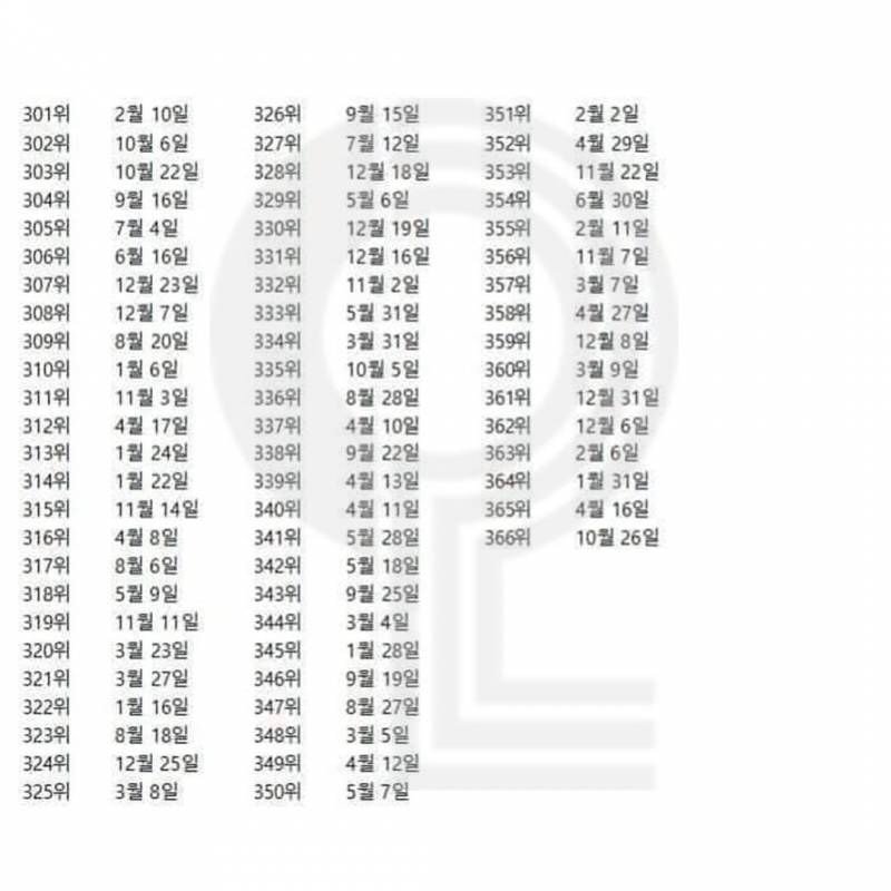 2021 금전운 좋은 생일 랭킹.jpg