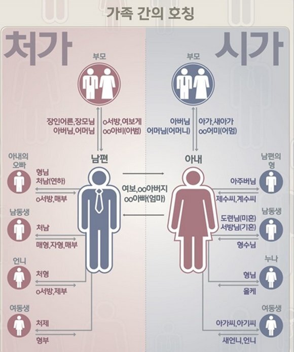 가족 호칭 모음.JPG