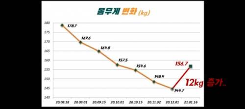 디씨 다이어트갤 안 긁은 복권남.jpg