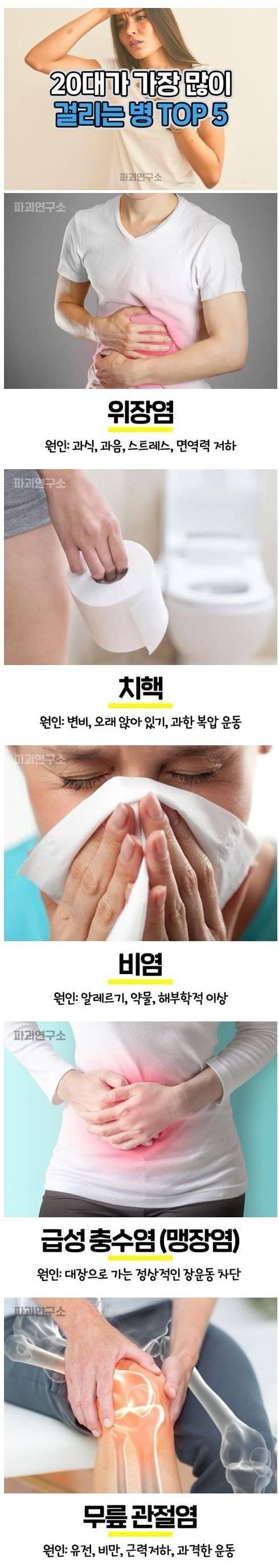 요즘 20대들이 가장 많이 걸리는 병