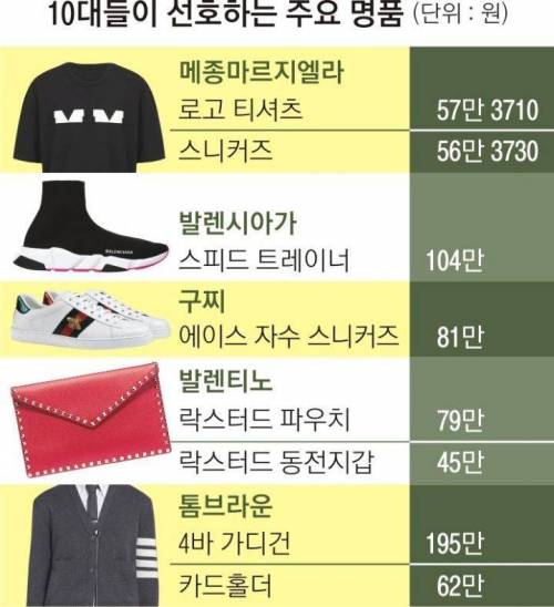 등골브레이커 변천사.jpg
