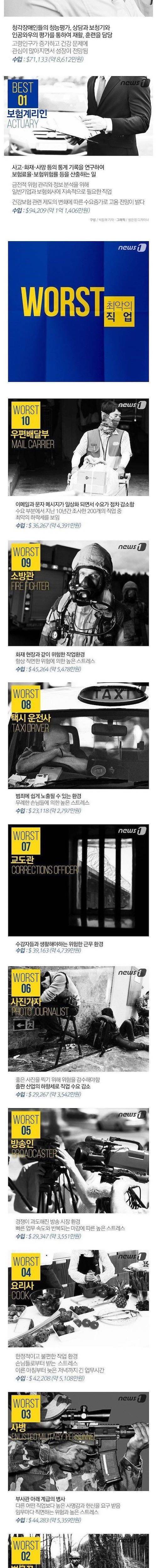 [스압] 미국 최고/최악의 직업 Best 10.jpg