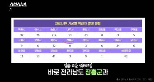 코로나 1년, 전국 딱 2곳 확진자 0명 지역