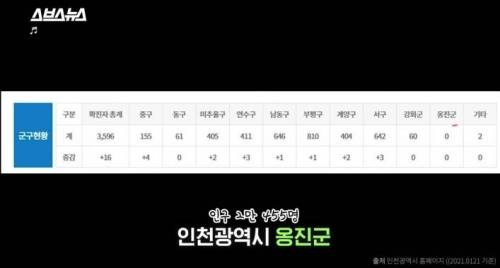 코로나 1년, 전국 딱 2곳 확진자 0명 지역