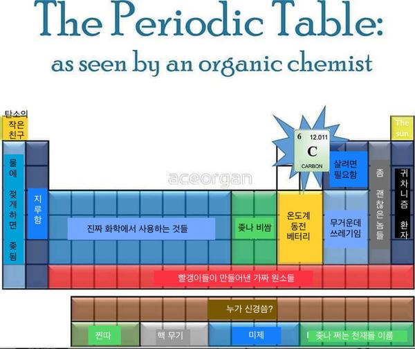 유기화학자가 보는 주기율표.jpg