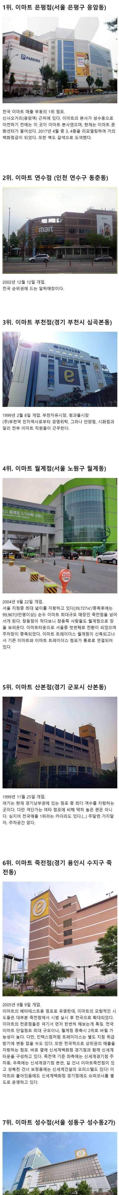 [스압] 전국 이마트 매출순위 재미로 알아보기.jpg