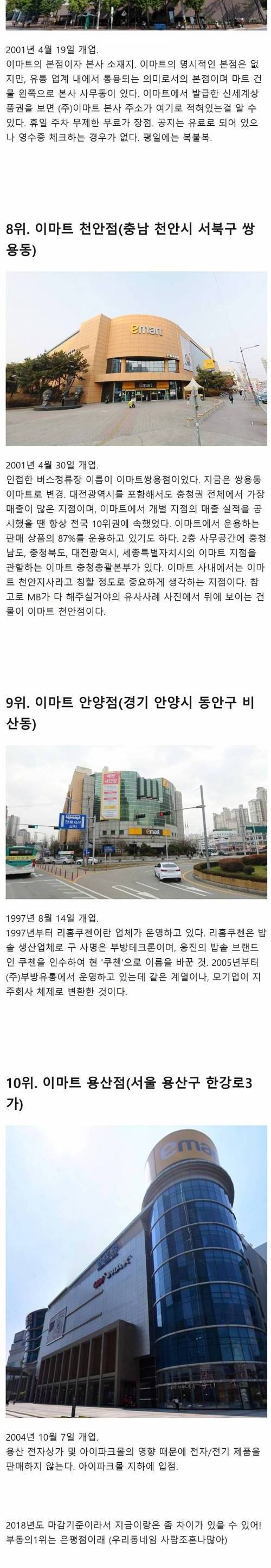 [스압] 전국 이마트 매출순위 재미로 알아보기.jpg