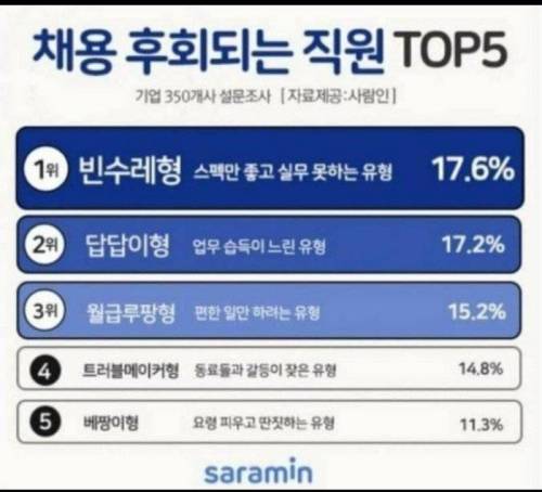 상사가 말하는 채용 후회되는 직원.jpg