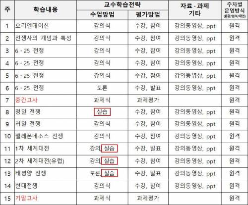 어느 대학교의 무서운 전쟁사 강의