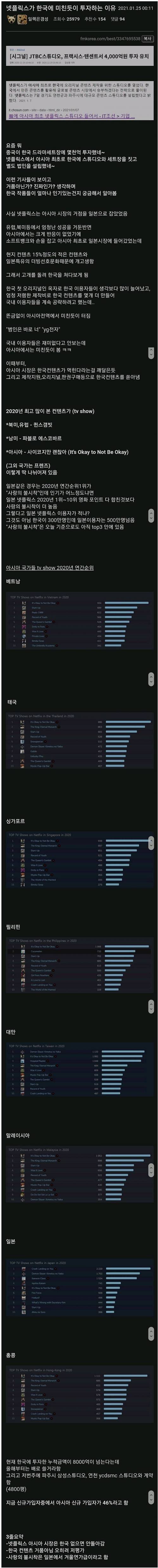 넷플릭스가 한국에 미친듯이 투자하는 이유