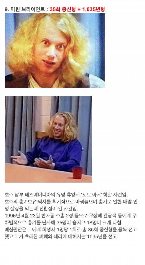 [스압] 전세계 법원에서 선고된 최고 형량.jpg