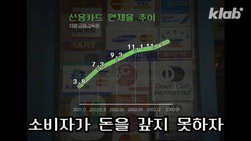 [스압] 전국민 10명 중 1명을 신용불량자로 만들 뻔한 레전드 사건.jpg