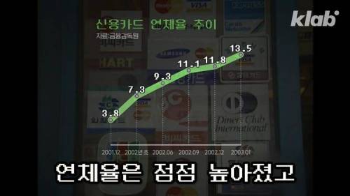 [스압] 전국민 10명 중 1명을 신용불량자로 만들 뻔한 레전드 사건.jpg