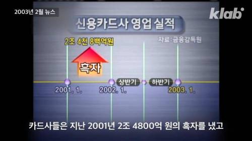 [스압] 전국민 10명 중 1명을 신용불량자로 만들 뻔한 레전드 사건.jpg