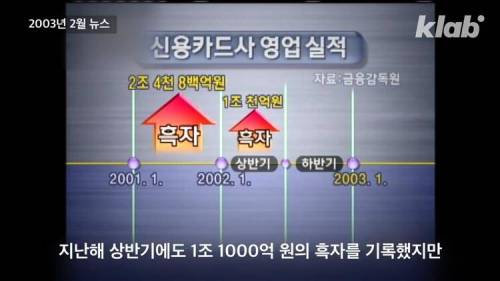 [스압] 전국민 10명 중 1명을 신용불량자로 만들 뻔한 레전드 사건.jpg