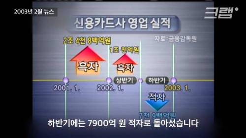 [스압] 전국민 10명 중 1명을 신용불량자로 만들 뻔한 레전드 사건.jpg