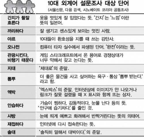 심각한 10대들의 외계어 사용실태.jpg