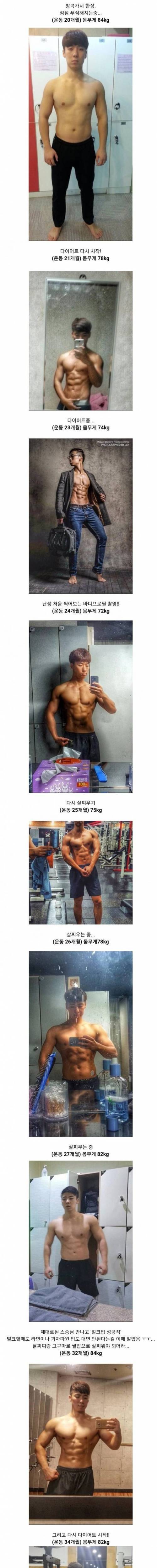 [스압] 4년 헬스한 남자의 신체변화.jpg