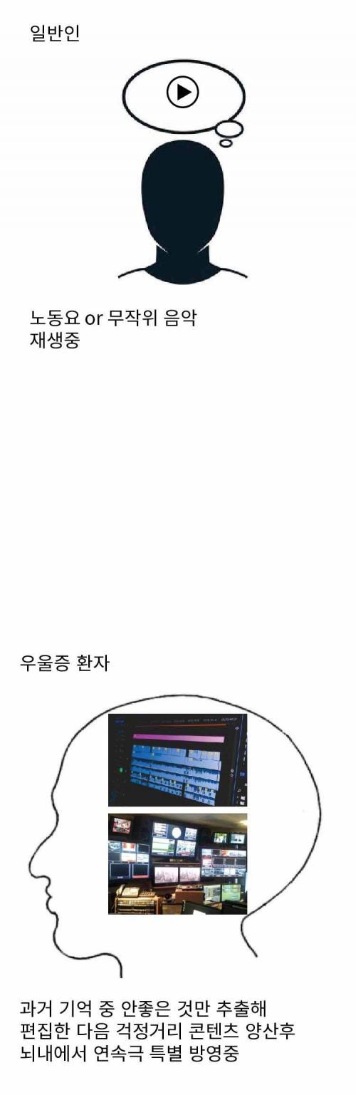 일반인과 우울증 환자의 차이점.jpg