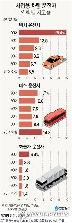 영업용 운전자 연령별 사고율.jpg