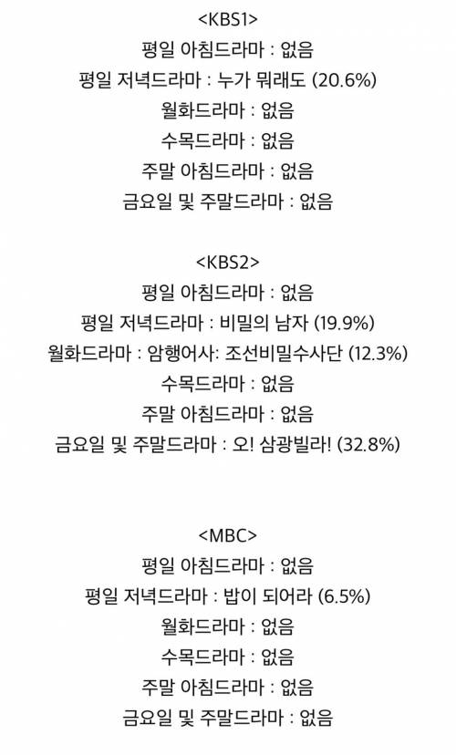 현재 공중파 3사 드라마 편성 현황