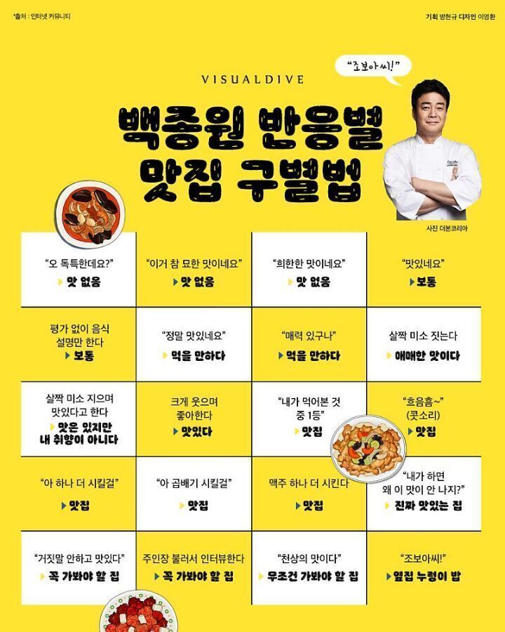 백종원 반응별 맛집 구별법.jpg