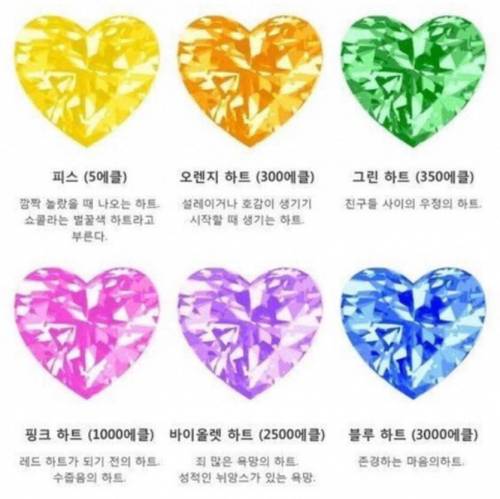 고마움을 표시할 땐 주황색 하트가 맞아... ㅠㅠ