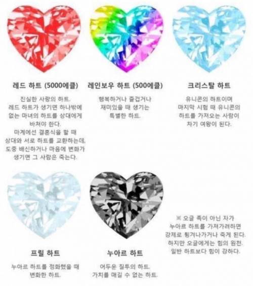 고마움을 표시할 땐 주황색 하트가 맞아... ㅠㅠ