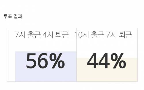 직장인 출퇴근 밸런스 게임.jpg