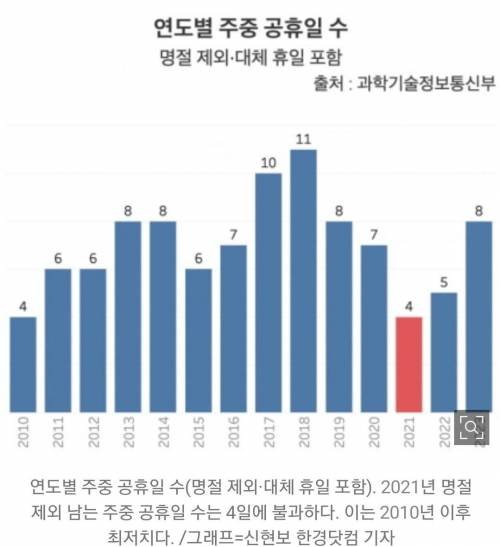 직장인들에게 아주 슬픈 소식 들려드립니다..............