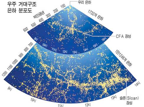 [스압] 생각보다 엄청난 우주의 구성.jpg