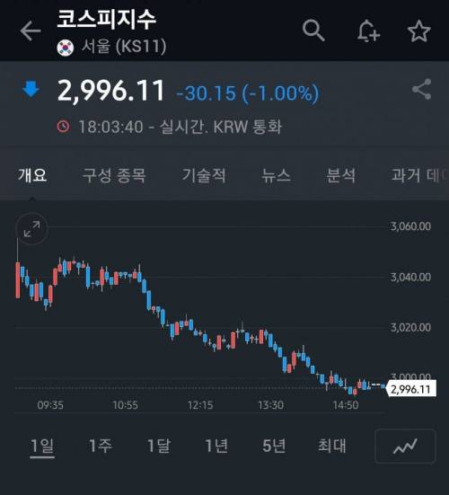 "멈춰!"를 활용하는 주갤러..
