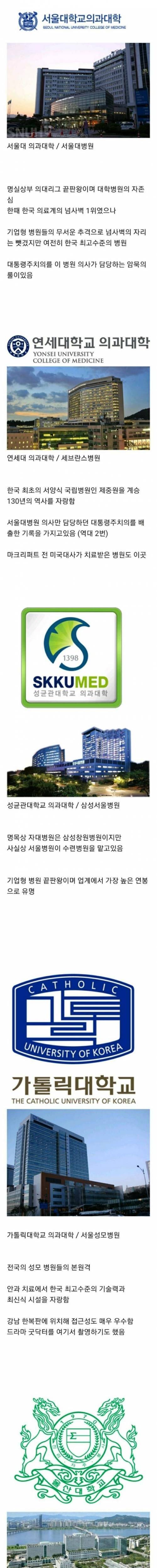 [스압] 대한민국 TOP5 종합병원.jpg