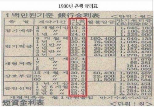 80년대 수익률.jpg