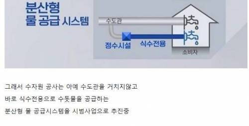 [스압] 수돗물에 대한 신뢰가 가장 강한 나라.jpg