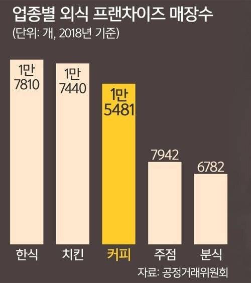 인구대비 세계적으로 정말 커피를 무섭게 마시는 나라.jpg