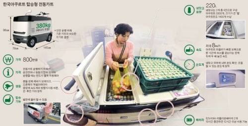 야구르트 전동 카트 스펙 수준.jpg