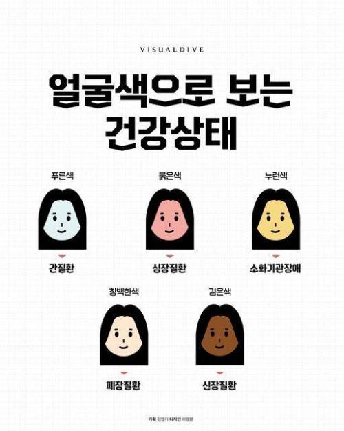 얼굴색으로 보는 건강상태.jpg