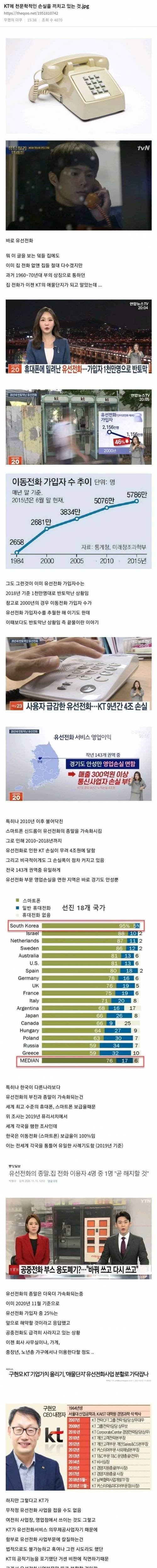 [스압] KT에 천문학적인 손실을 끼치고 있는 사업.jpg