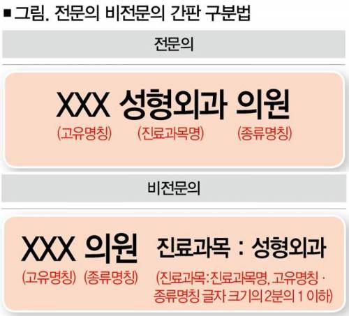 전문의 비전문의 간판